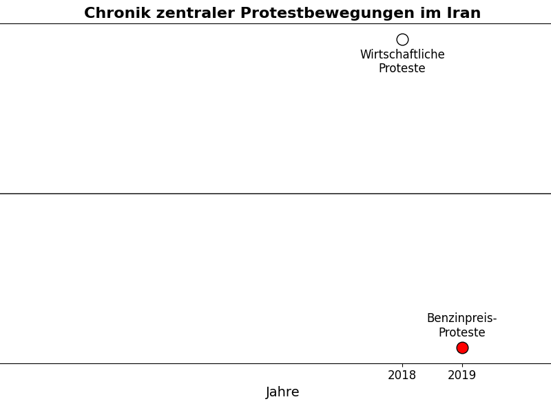 Iran: Staatliche Medien brechen Schweigen zu nächtlichen Protesten – Schuldzuweisungen an USA und Israel